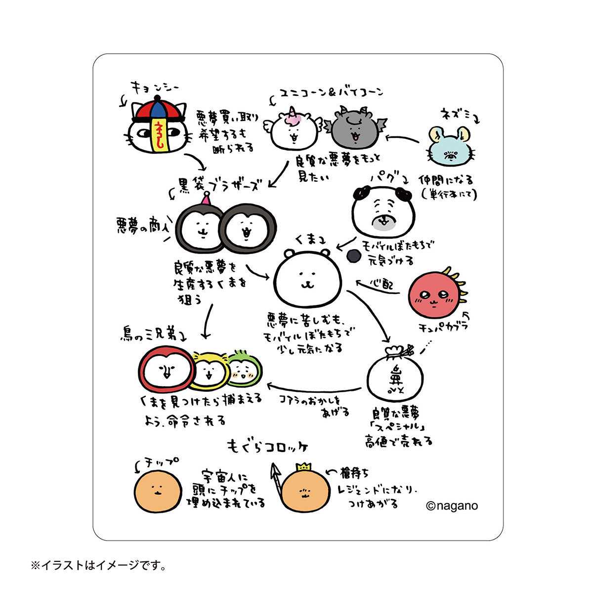 可以粘貼在長野字符智能手機上的大小貼紙（相關圖） ナガノキャラクターズ スマホに貼れるサイズのステッカー（相関図）